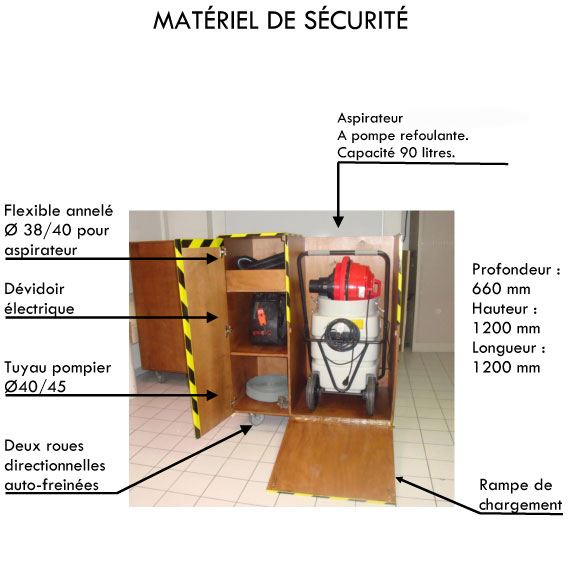 Meuble Aspirateur à pompe de refoulement